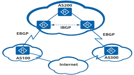 Understanding BGP Session Termination wi
