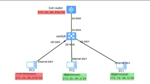 Fix IP Conflicts & Network Loops in 