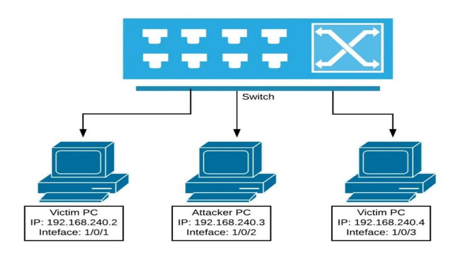 Port Security on Huawei Switches