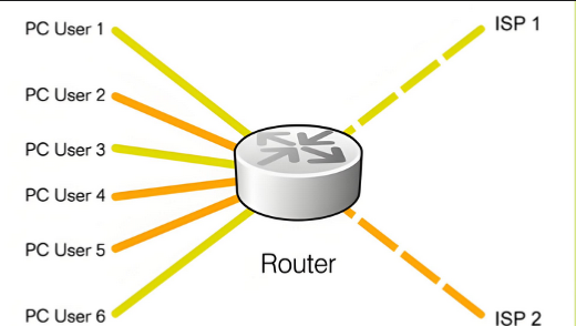 PBR vs RP for Network Engineers: Key Dif
