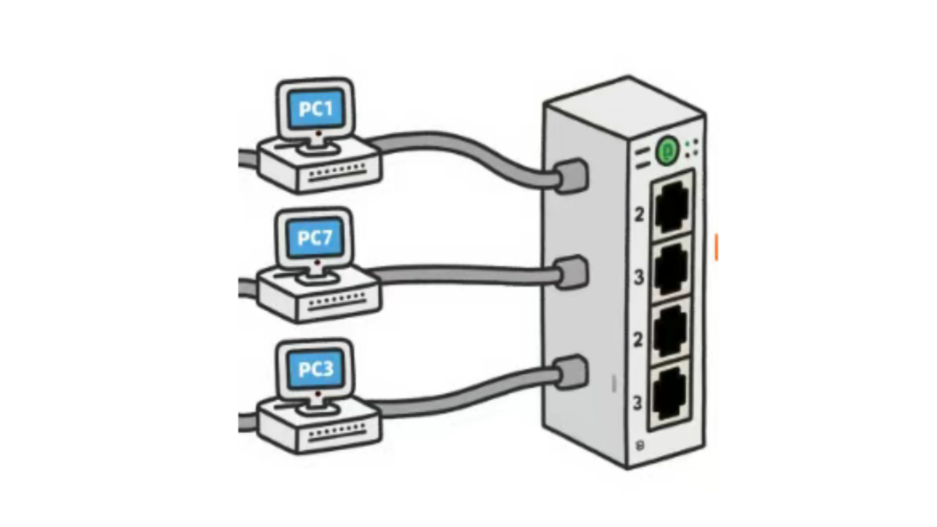 Layer 3 Switch vs Router: Core Differenc