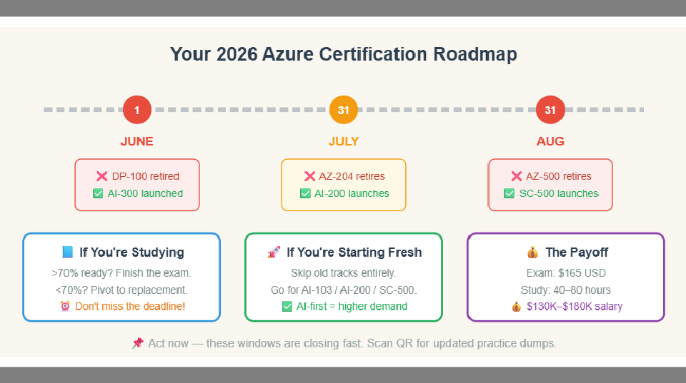 Azure Just Rewrote Its En